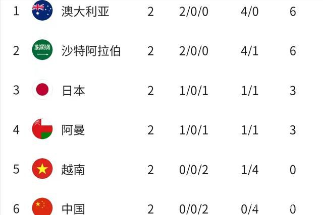 方佳欣被他的眼神吓的浑身一震，连忙摇头道：没……我不是这个意思……刘家辉冷声道：以后这个人，我提起来你就听着，如果你想发表意见也最好顺着我的意思，否则的话就给我闭嘴。